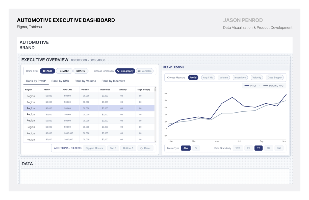 An automotive executive dashboard: the one-screen briefing.