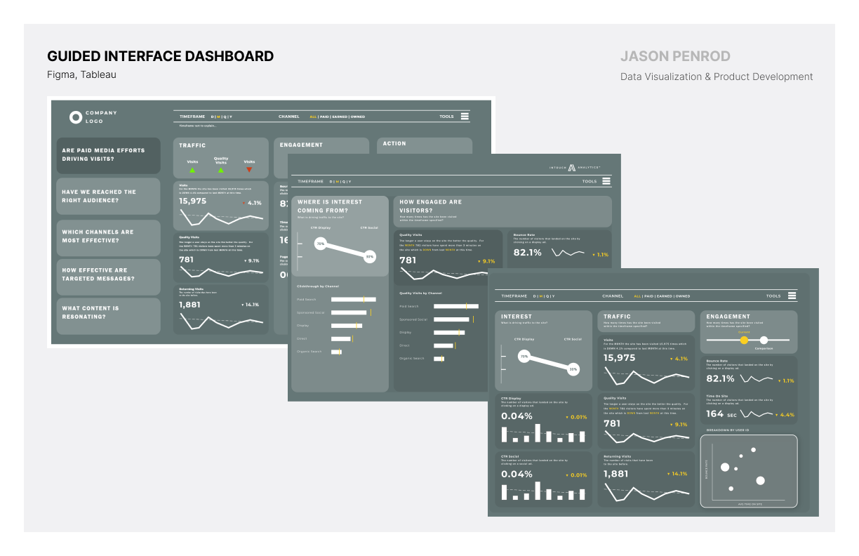 A guided-interface dashboard that walks the viewer through the analysis.