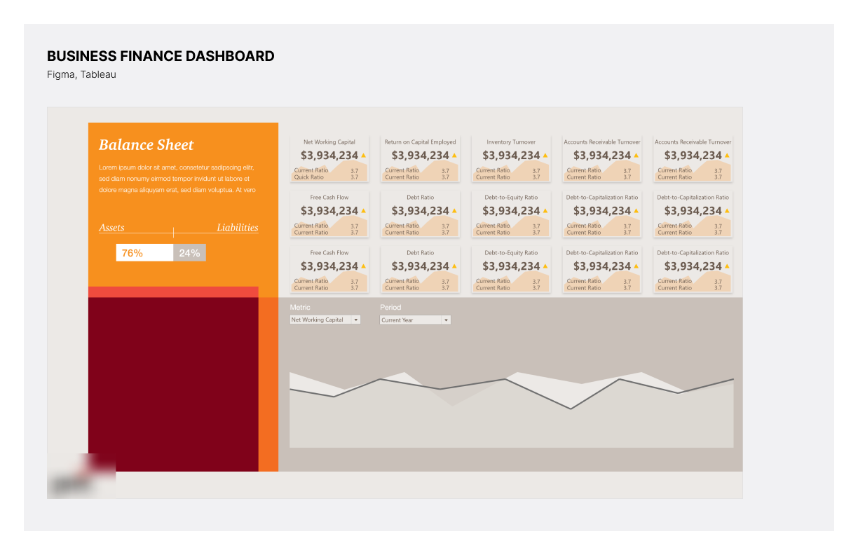 A business finance overview dashboard.