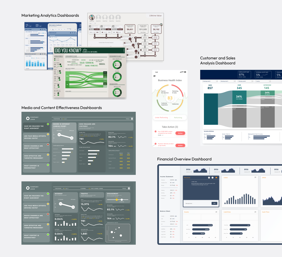 A collection of dashboards grouped by type: marketing analytics, media and content effectiveness, customer and sales analysis, and a financial overview.